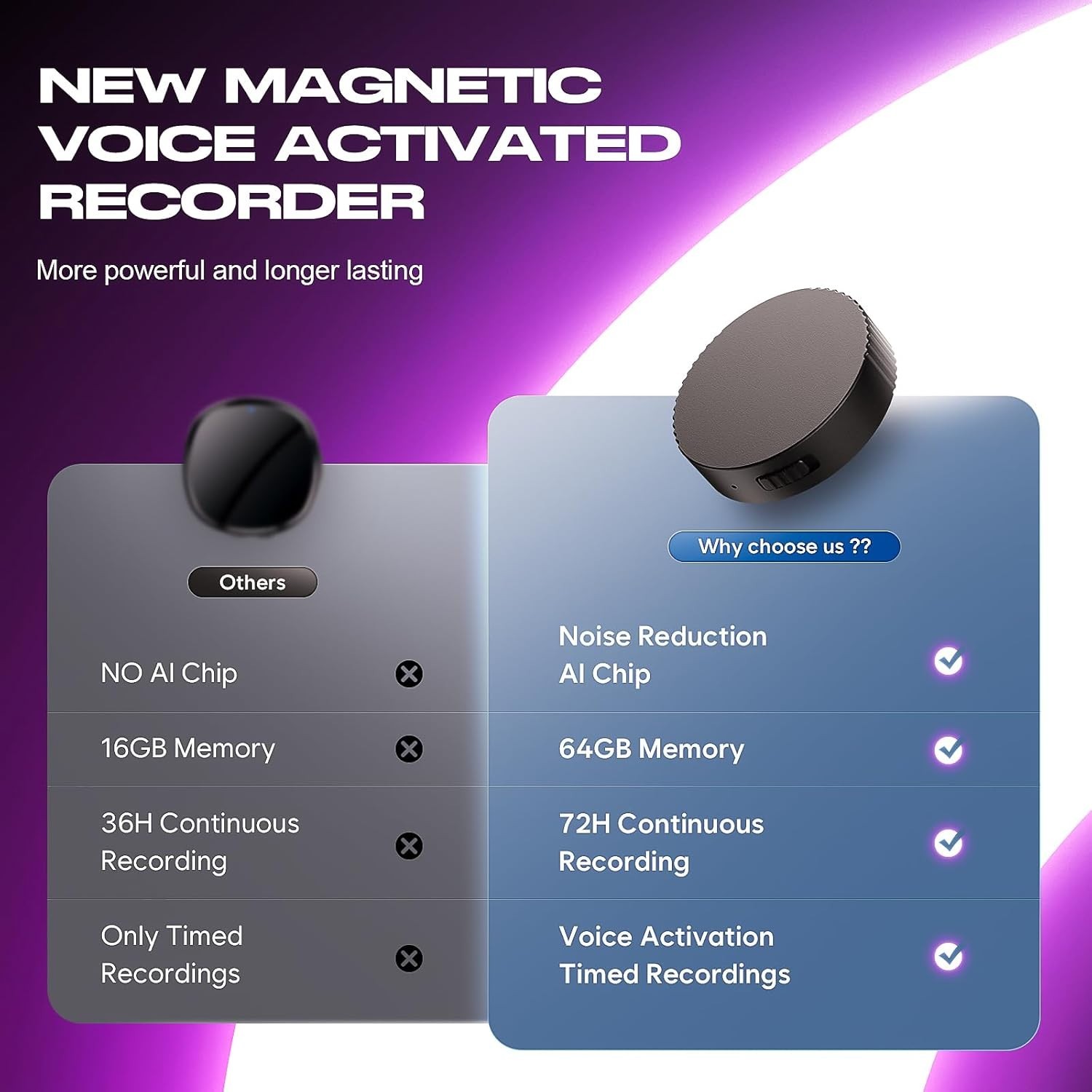 64GB (9800 Hour)Magnetic Voice Activated Recorder Device – Lymorvex Voice