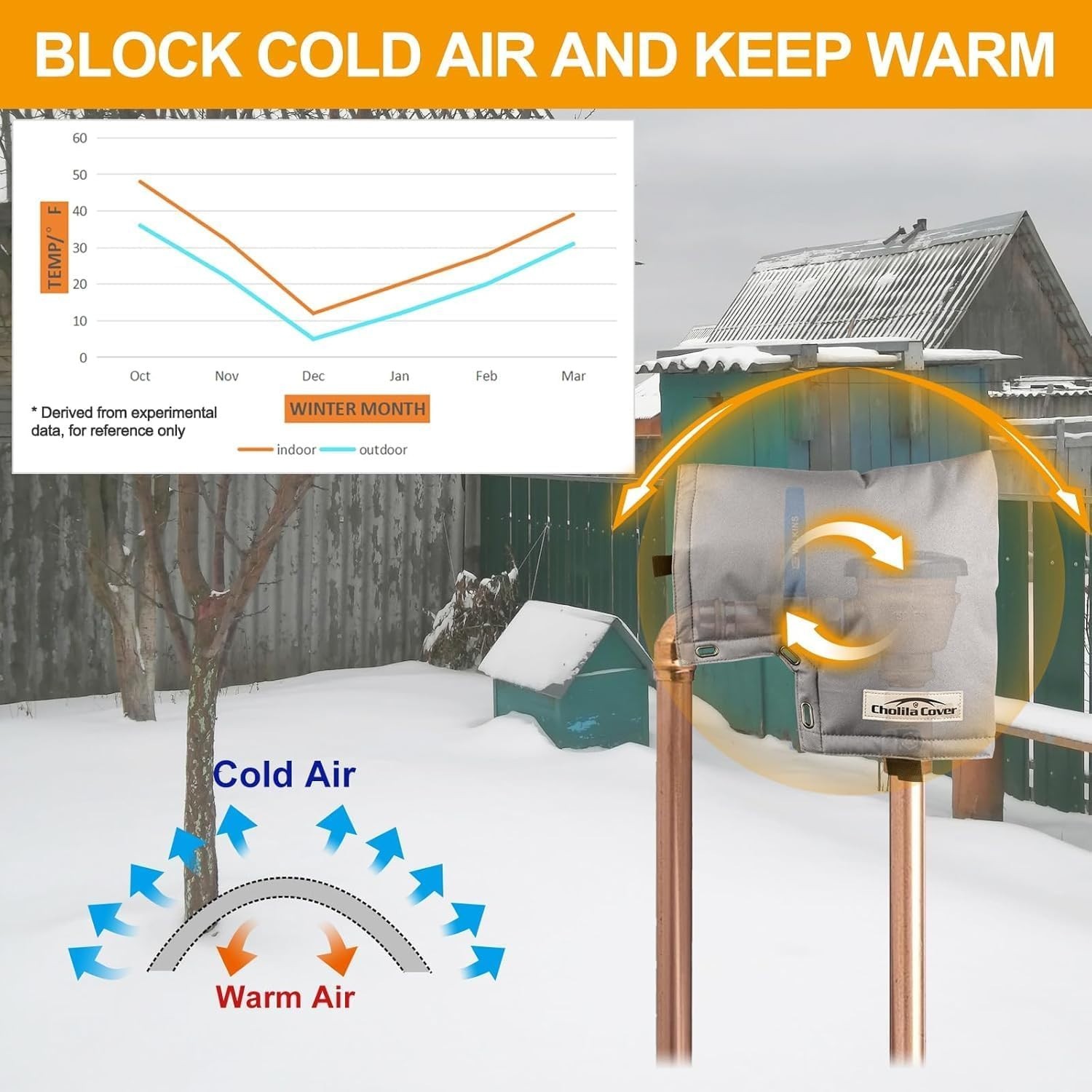 Weatherproof Backflow Insulation Cover – Grey