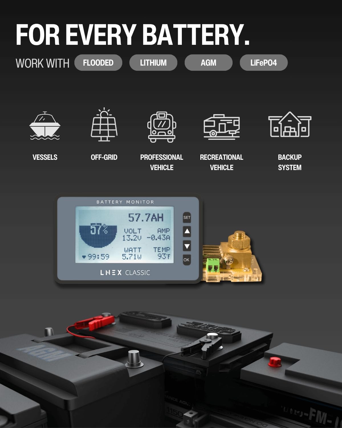 Battery Monitor 500A with Shunt, 3″ Backlight, Programmable Alarm for RVs