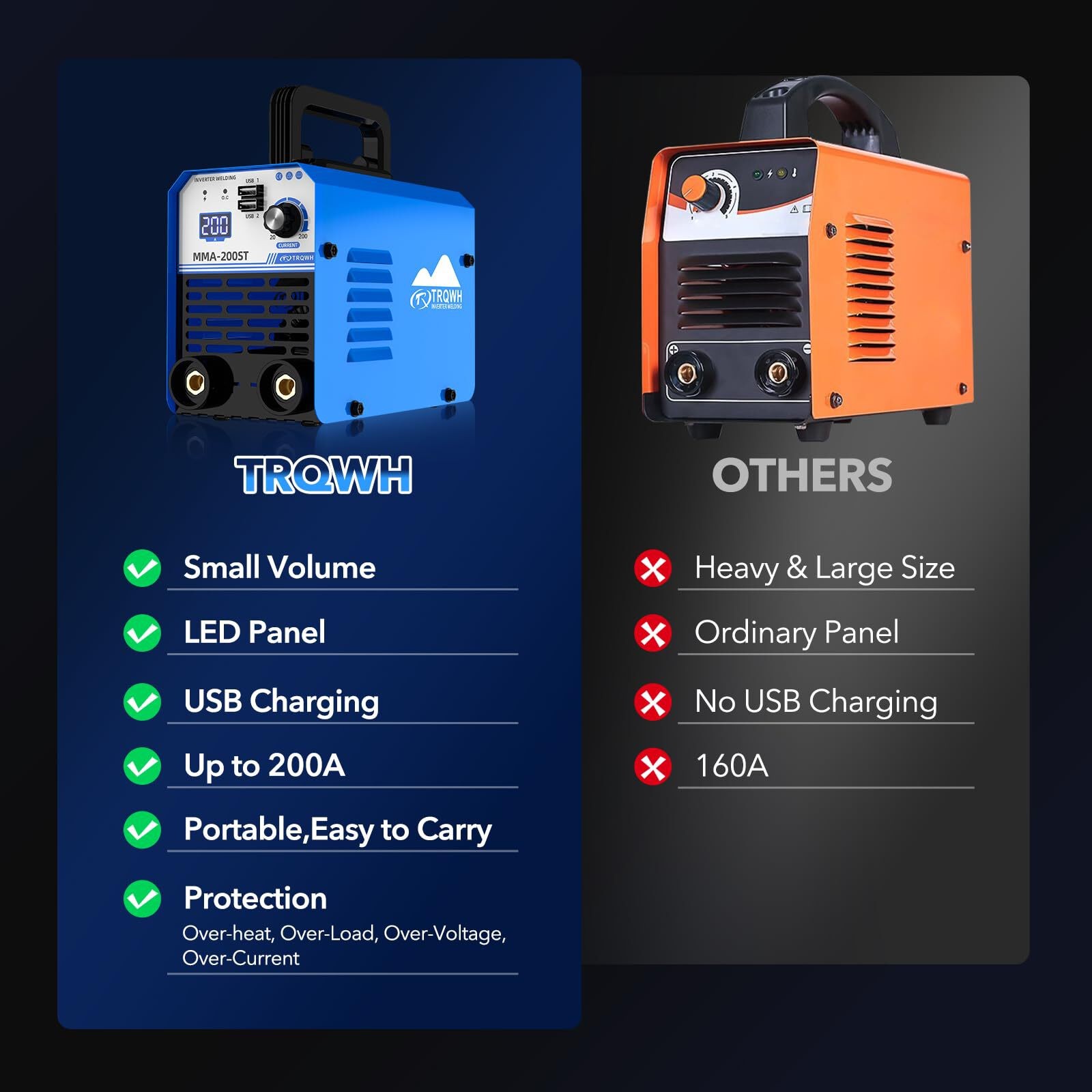 TRQWH 200A ARC Welder, 110V Portable Stick Welder with IGBT and Digital Display