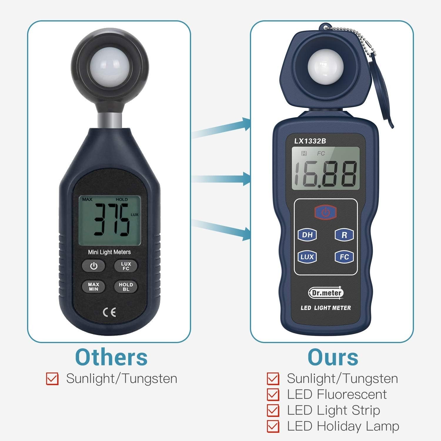 Professional Illuminance Meter for Accurate Light Measurement – 200,000 Lux