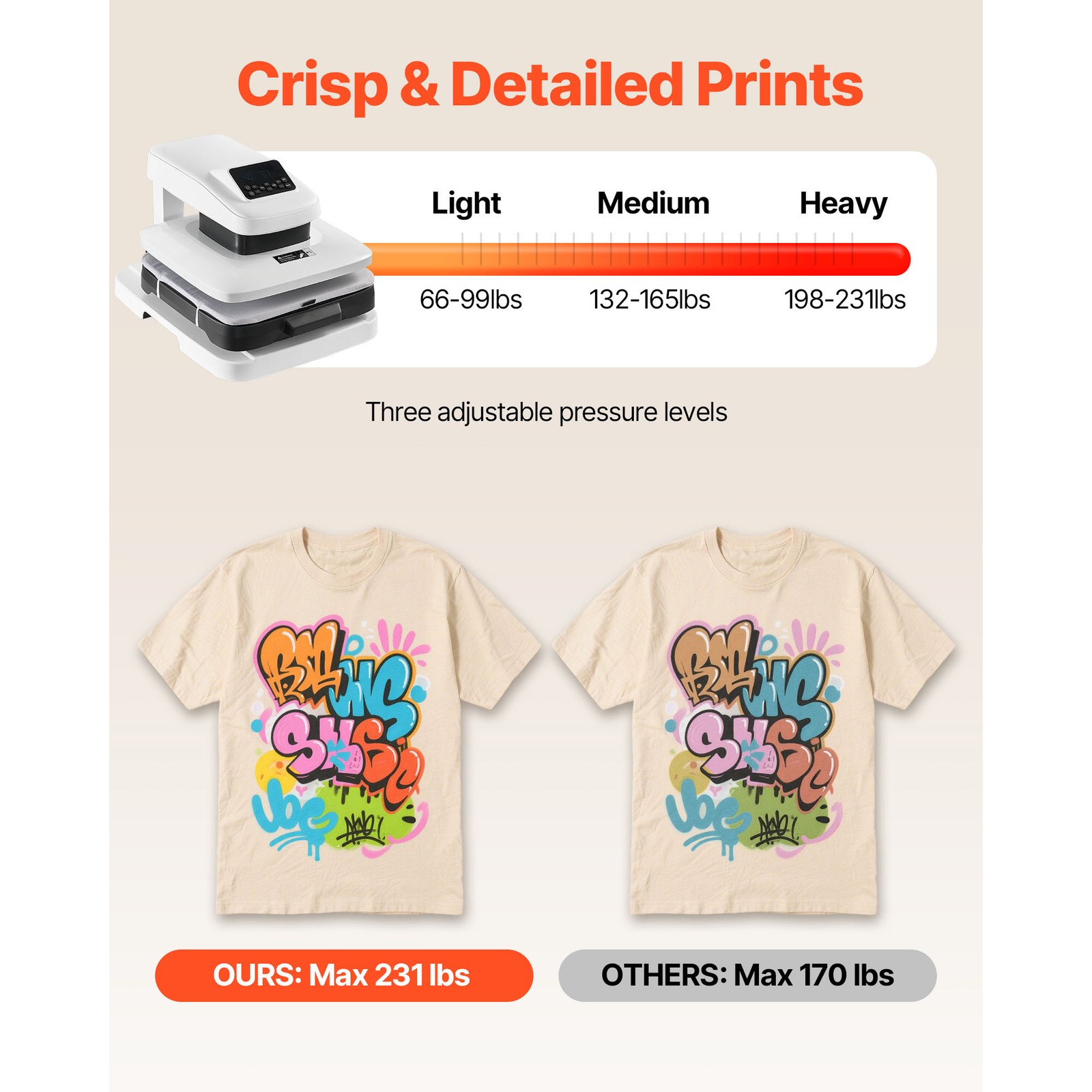Uimoso Automatic Heat Press Machine for T-Shirts 15 x 15 in Heating Plate, White