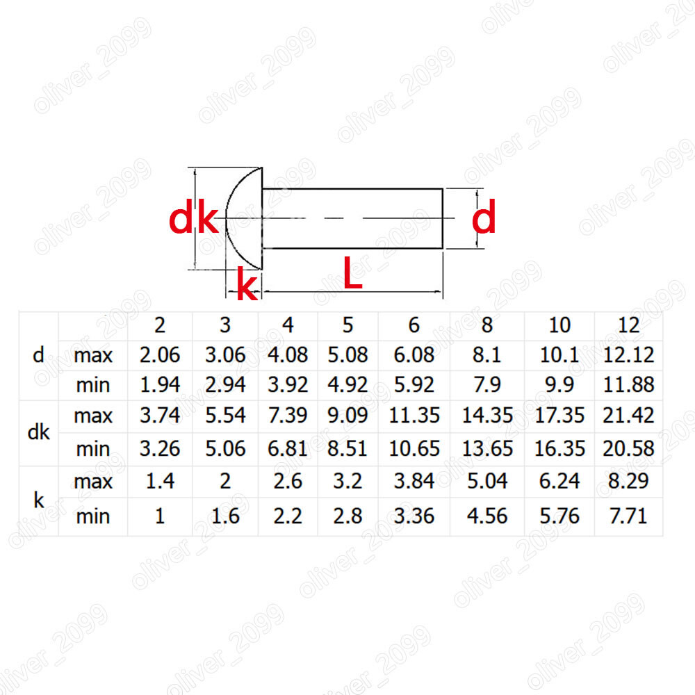 Aluminum Round Head Rivets DIN660 M2 M2.5 M3 M4 M5 M6 M8