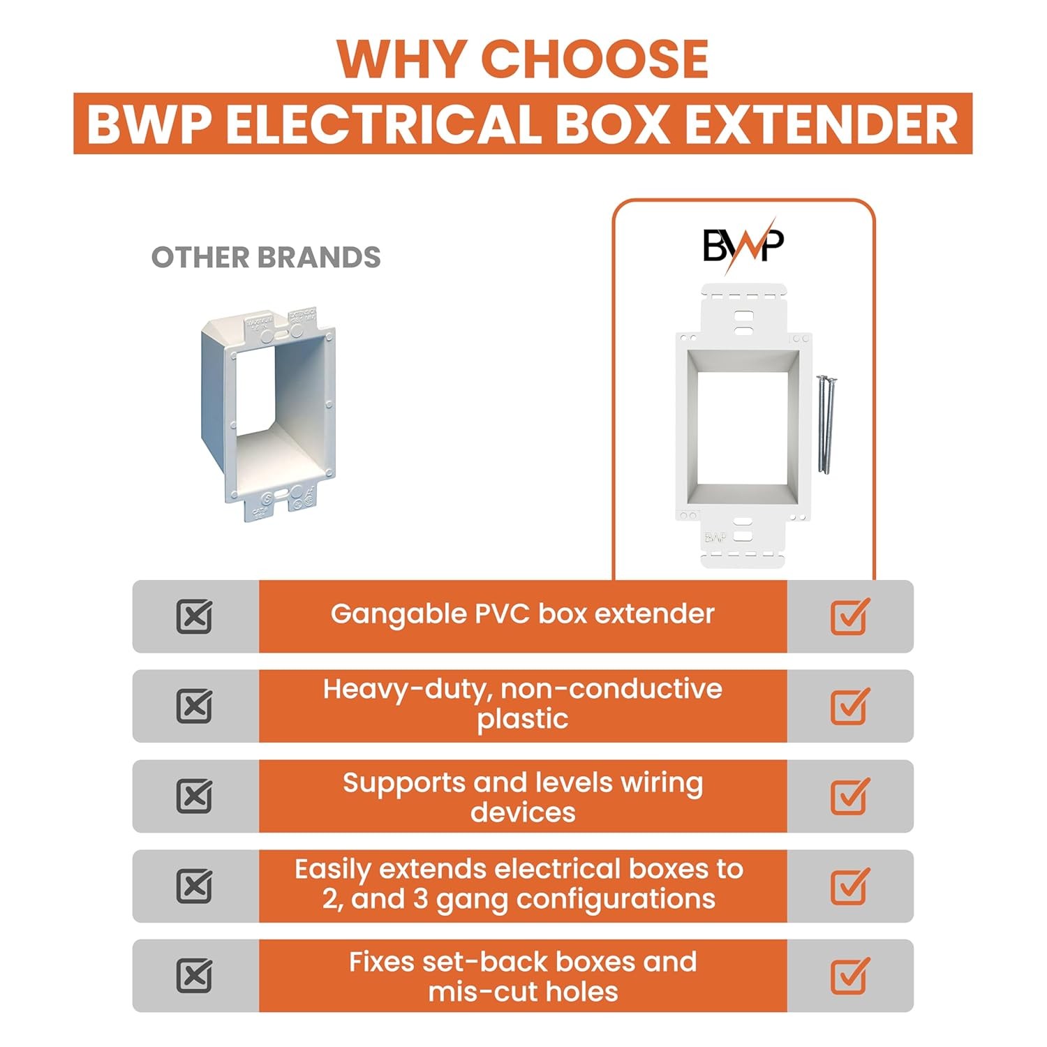 2 Pack Electrical Outlet Box Extender 1 Gang – Electrical Box Extender with 4