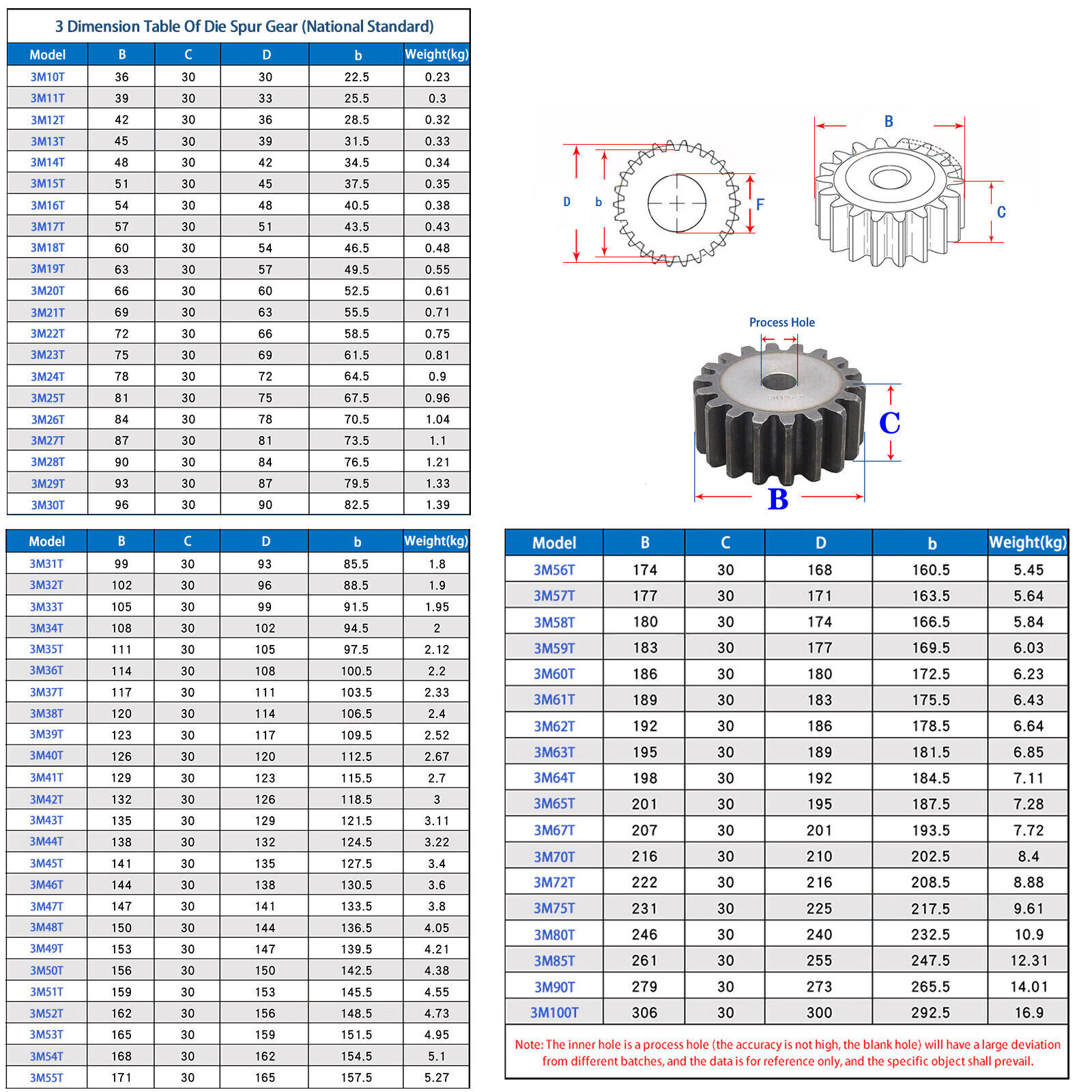 Module 2.5M, 3M, 4M 5M Spur Gear Flat Spur Gear 10 To120T Teeth 45# Steel