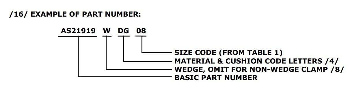 QTY8 LOOP 7/16″ CUSHIONED CABLE WIRE CLAMP NEOPRENE ALUMINUM UMPCO MS21919-WDG7