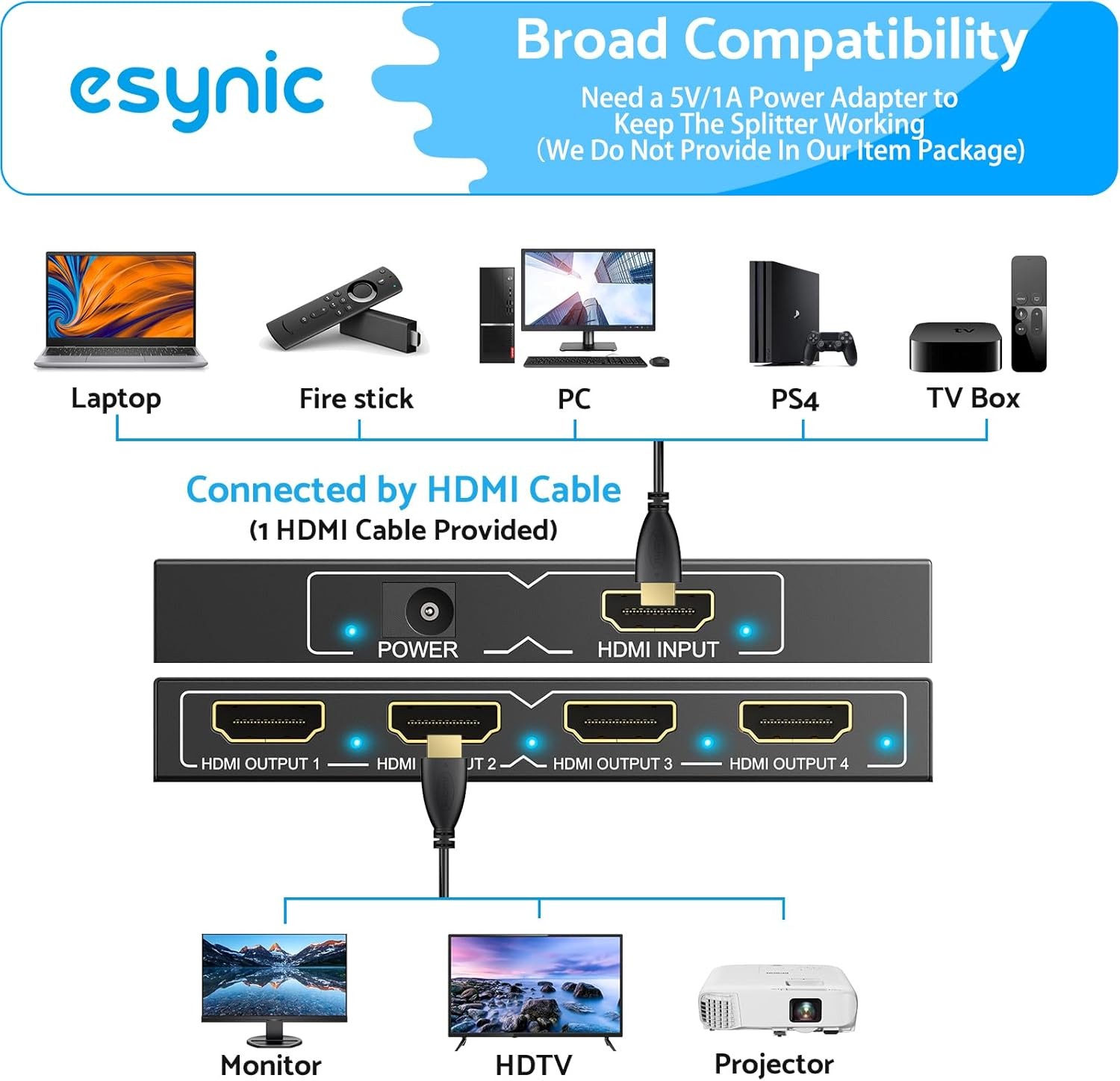 HDMI Splitter 1×4 4K30Hz HDCP 1.4 Bypass Adapter Fire Stick P Size: 1 In 4 Out