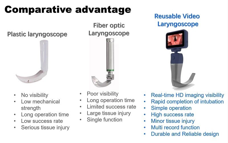 3.5″ Touch Screen Digital Anesthesia Video Laryngoscope With 3 Reusable Blades