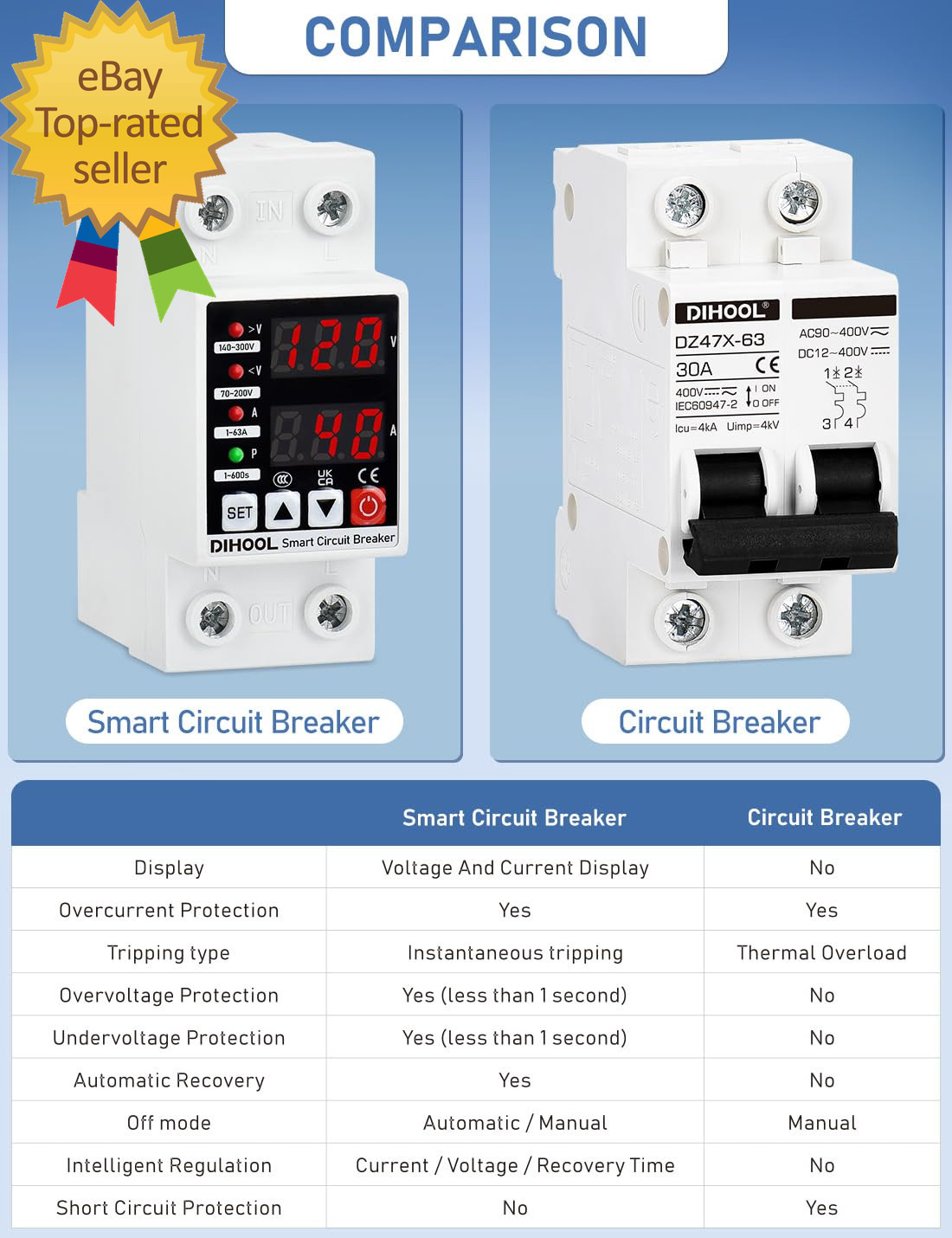 Adjustable Voltage Protector 110V 220V Low/High Voltage Cutoff and Overcurrent