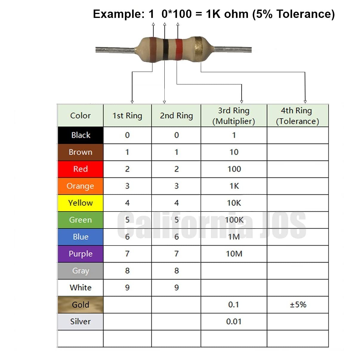 1K Ohm Carbon Film Single Fixed Resistor 1/4 W 0.25 Watts 5% Tolerance, 1K R,…