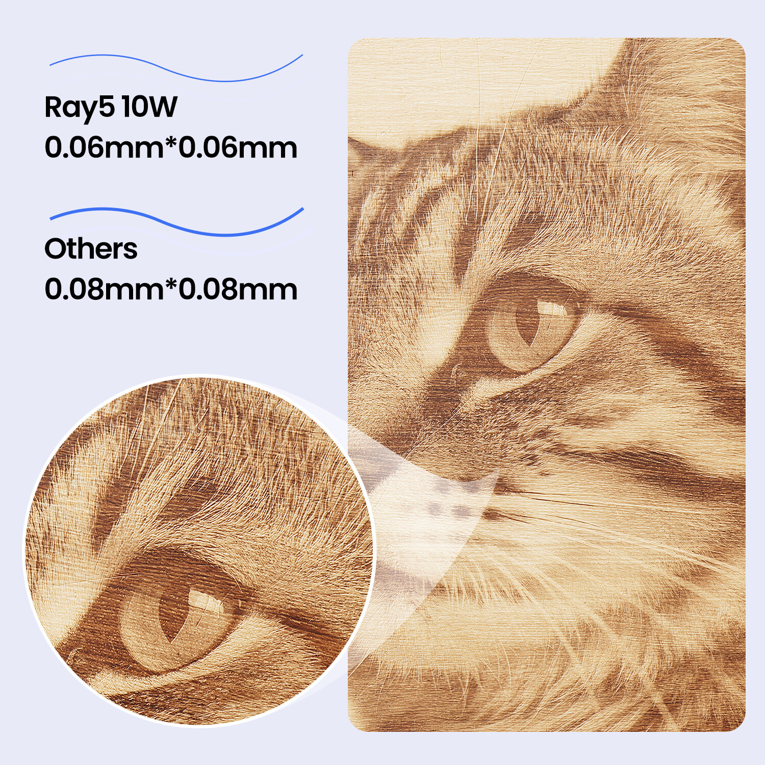 Longer RAY5 10W Laser Engraver, Laser Cutter, High speed up to 24,000 mm/min🔥