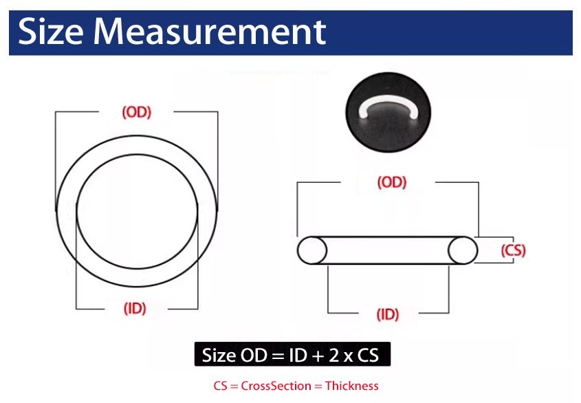 High Resistant & Temperature Red Silicone O-Ring Thickness=3mm x20pcs