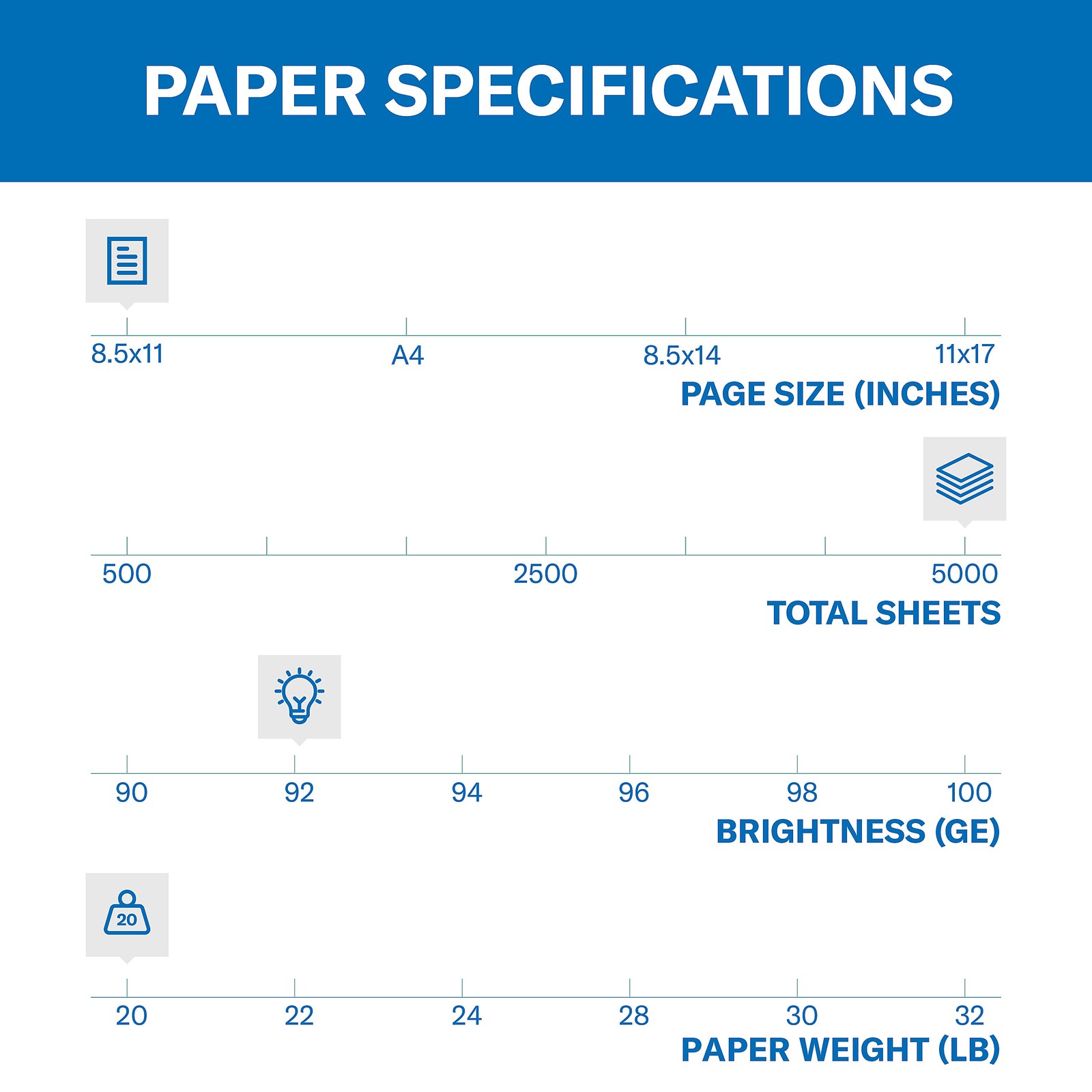 Hammermill Copy Plus 8.5″ x 11″ Copy Paper, 20 lbs., 92 Brightness, 5000 Sheets