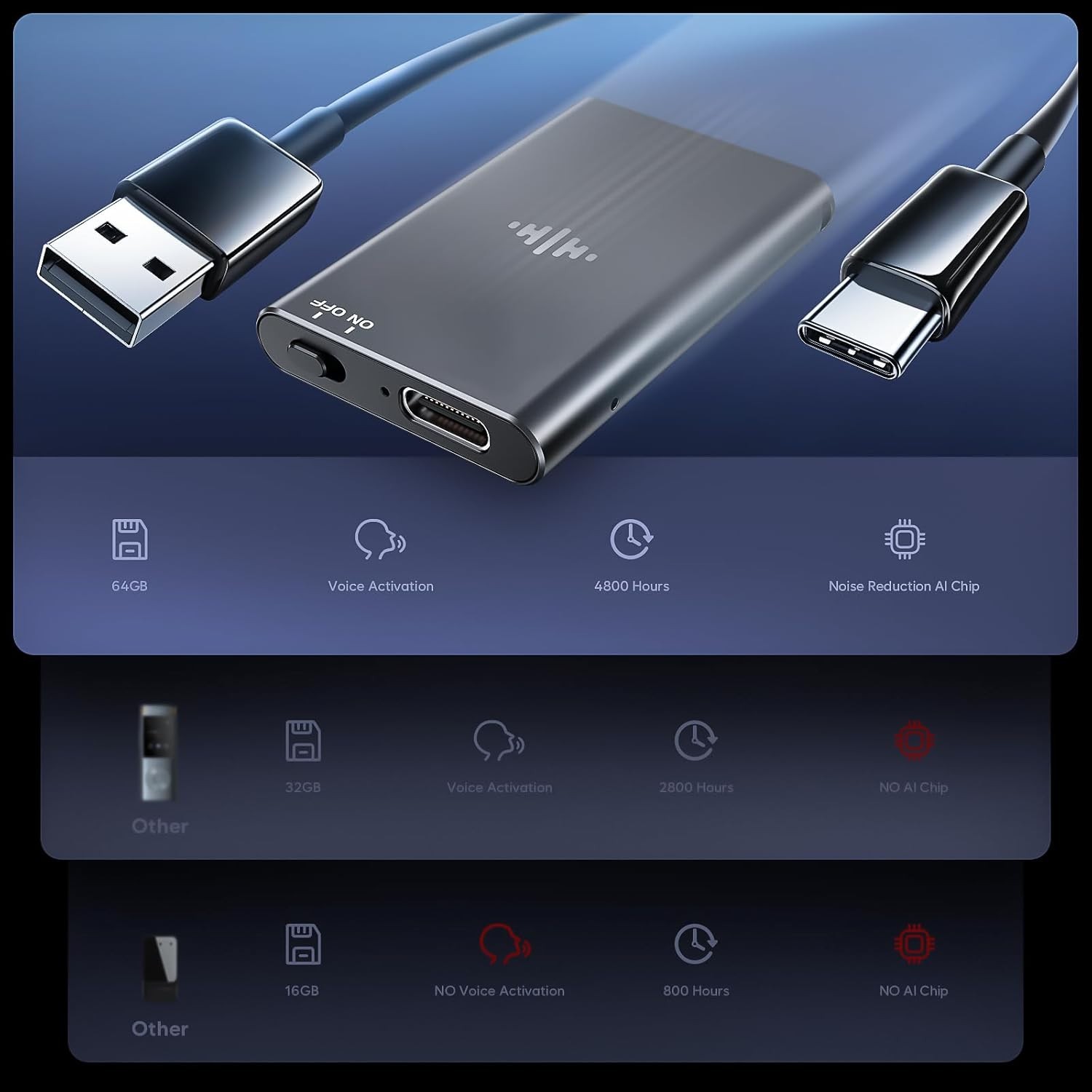 64GB Magnetic Voice Recorder – Lymorvex Voice Activated Recorder AI-Intelligent