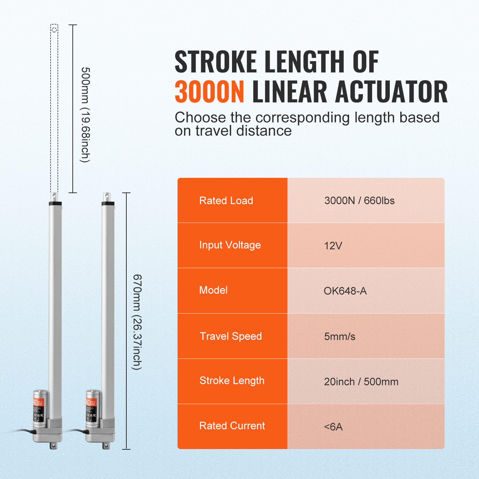 VEVOR Linear Actuator 12V 20 Inch IP65 Waterproof Actuator 660lbs/3000N 0.19″/s