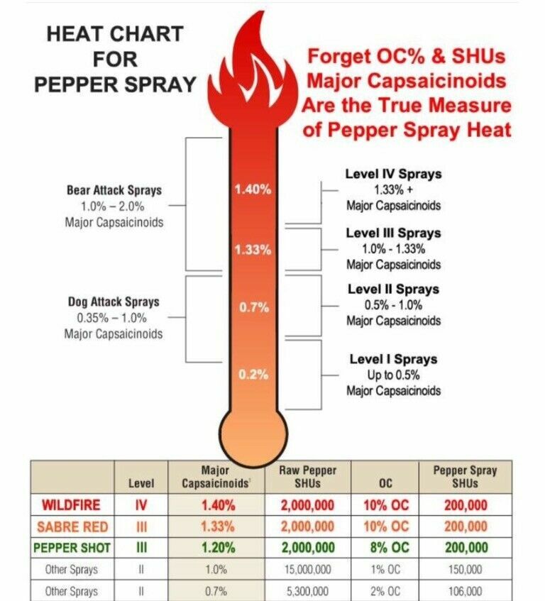 2 HOT ON MARKET 2 oz POLICE Pepper Spray STREAM SAFETY LOCK Self Home Defense
