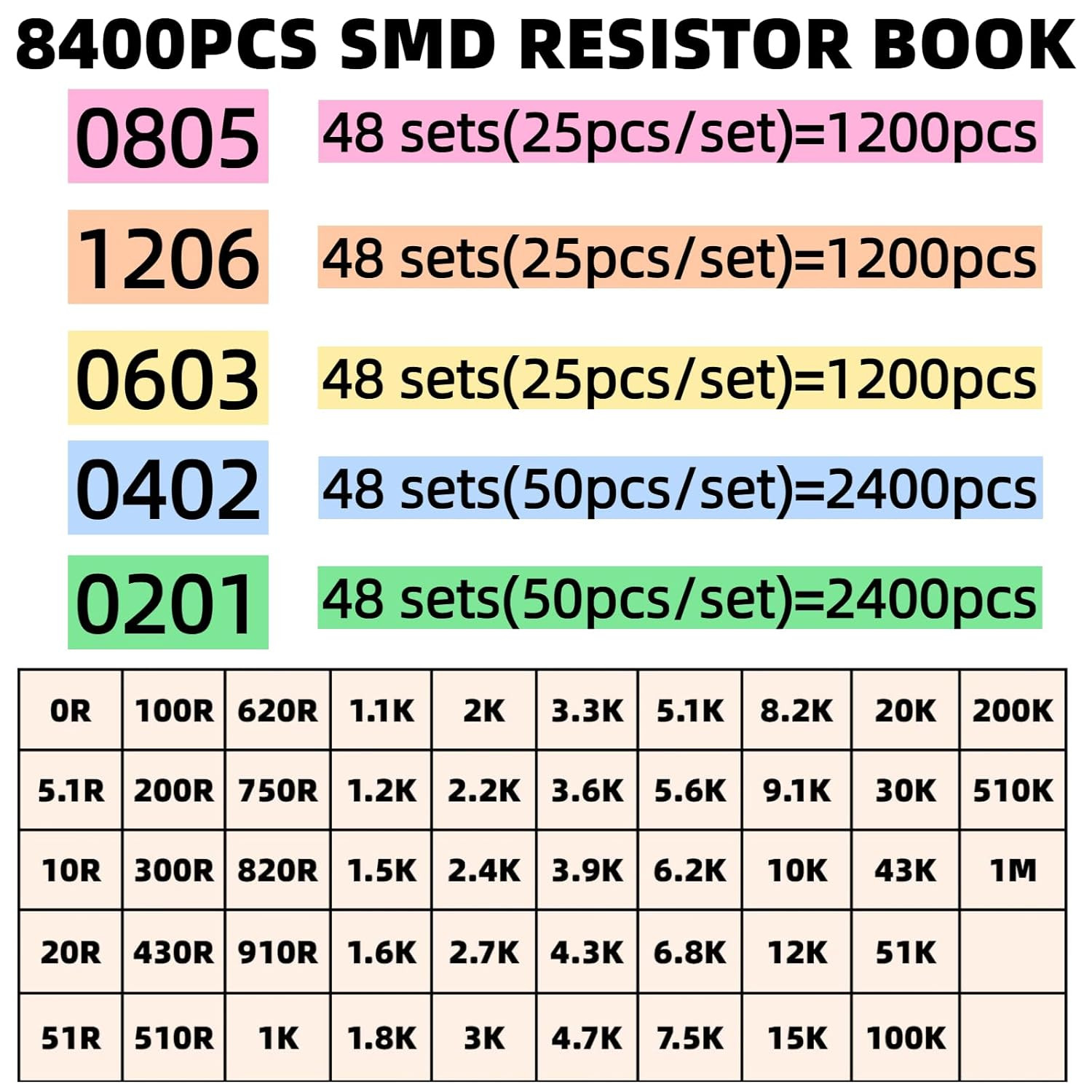 8400PCS 0805+1206+0603+0402+0201 SMD Resistor Kit from 0Ω to 1MΩ 1%, Electronics