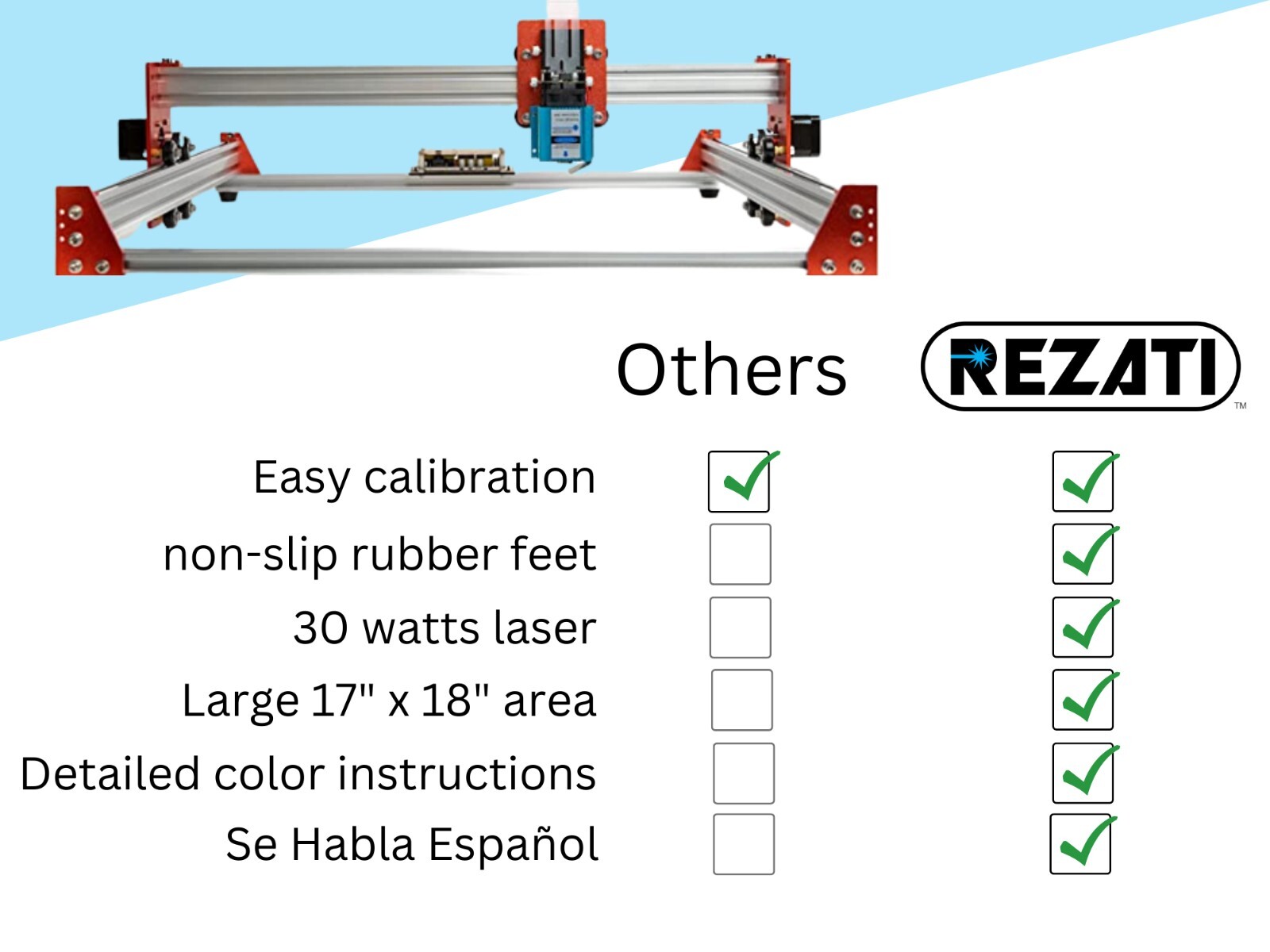 Laser Engraver and Cutting Machine, Largest Area 17in x 18in, 30W – by Rezati