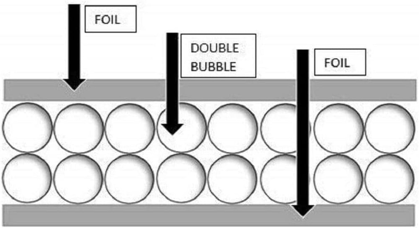 US Energy Products Continuous Double Foil Insulation Reflective Bubble Roll – (1