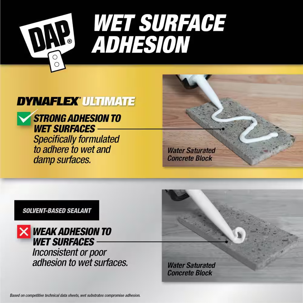 Dynaflex Ultimate 10.1 Oz. Clear Premium All Weather Exterior Window, Door, Sidi
