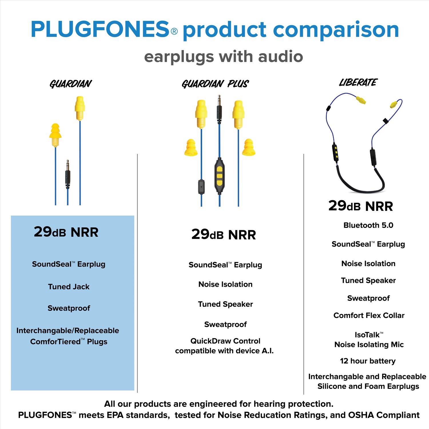 Plugfones Guardian Earplug / Earbud Hybrid – Blue Cable and Yellow Plugs