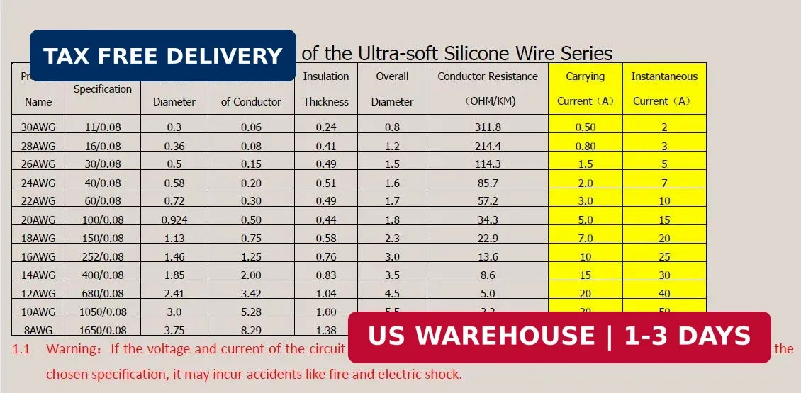 22 AWG Wire Solid Core Hookup Wire, 6 Different Colored Breadboard Wires 30ft Ea