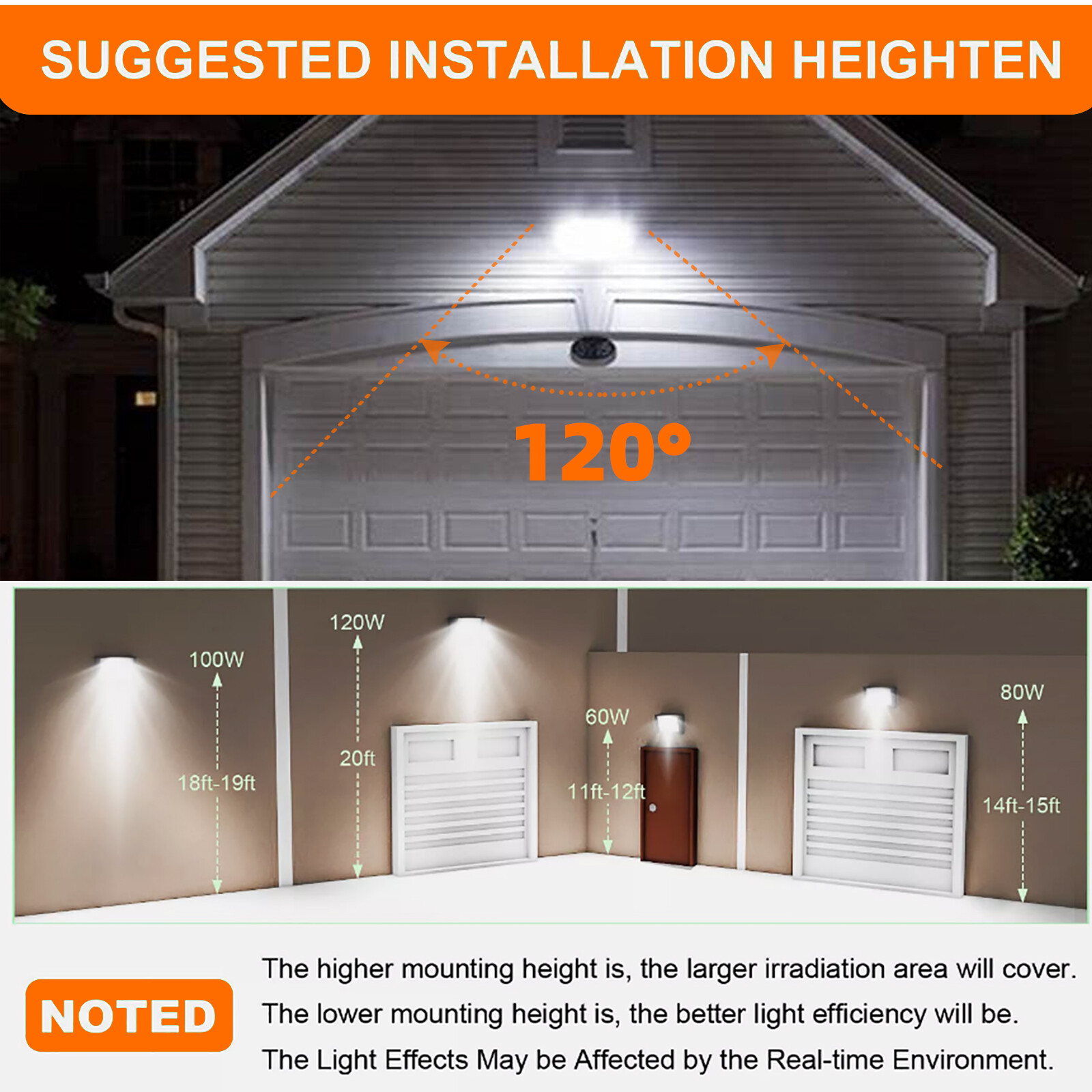 150W Outdoor LED Wall Pack Light Dusk to Dawn Home Garden Yard Security Lighting