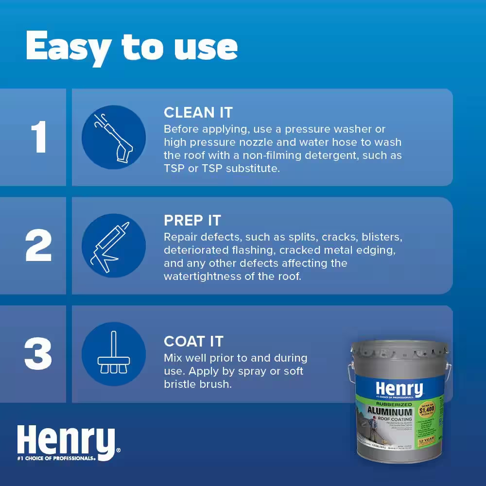 NEW HENRY 869 Rubberized Aluminum Roof Coating 4.75 Gal. Lower Roof Inside Temp