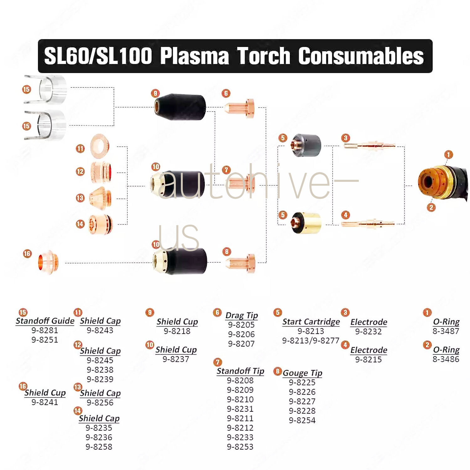 20x 60A Plasma Consumables for Thermal Dynamics SL60 SL100 PK20 9-8215 9-8210 US