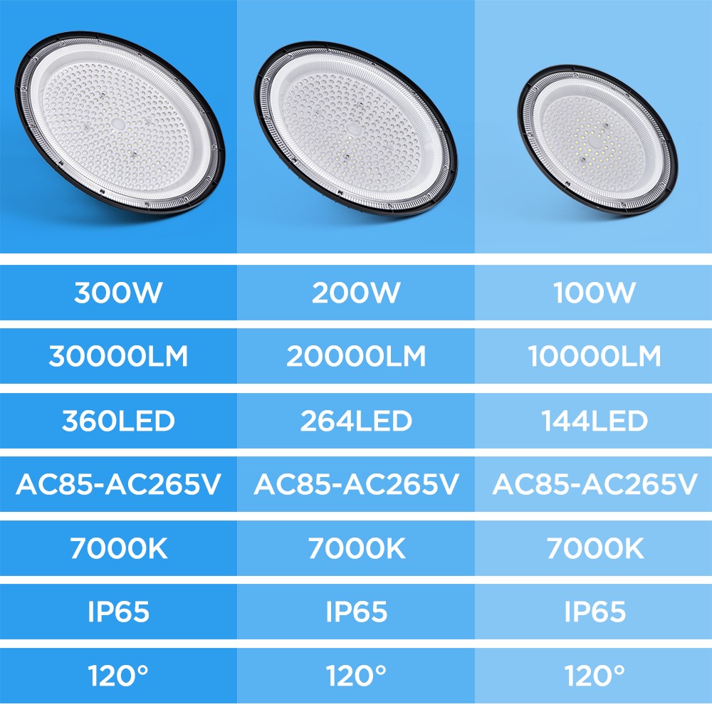 5Pcs 200W 20000lm LED High Bay Lights 600W MH/HPS 7000K Warehouse Light Fixtures