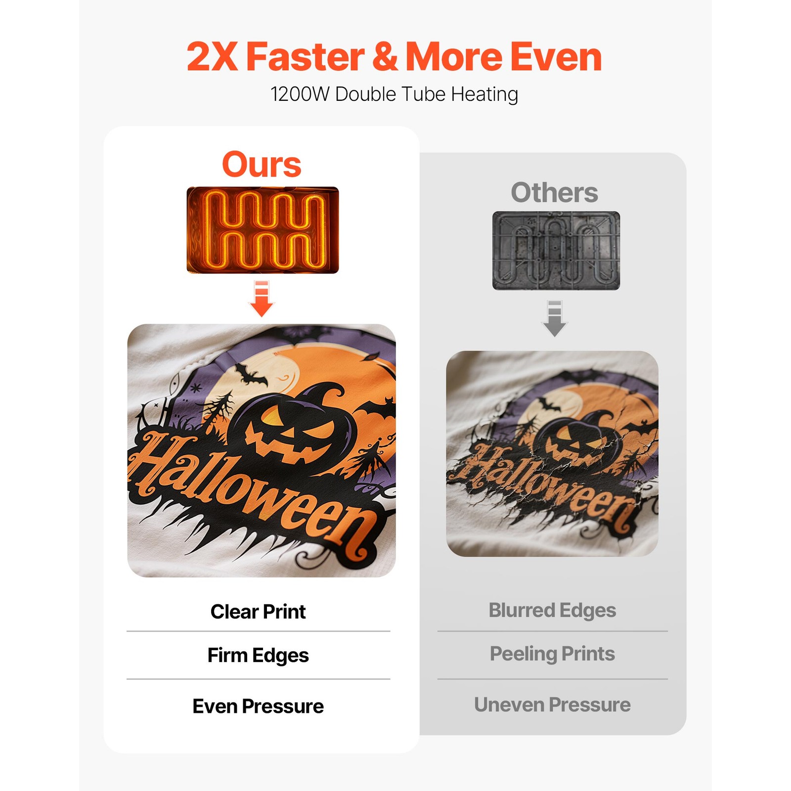 Uimoso Heat Press Machine Multifunctional Sublimation Tool for T-Shirts and Hats
