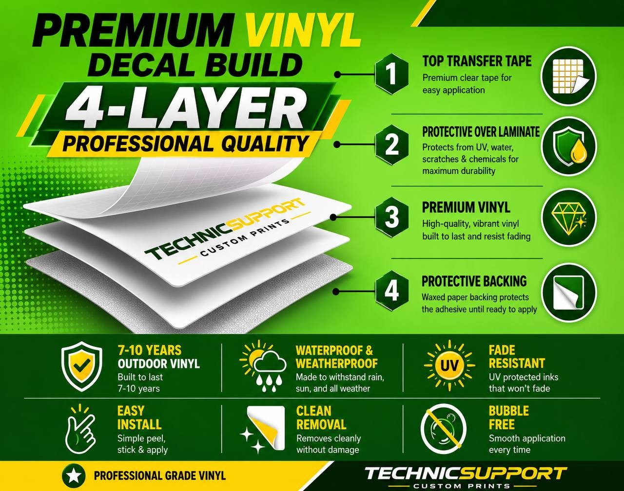 Premium Laminated Decal Set for John Deere Combine S680 4-Layer Laminated Vinyl