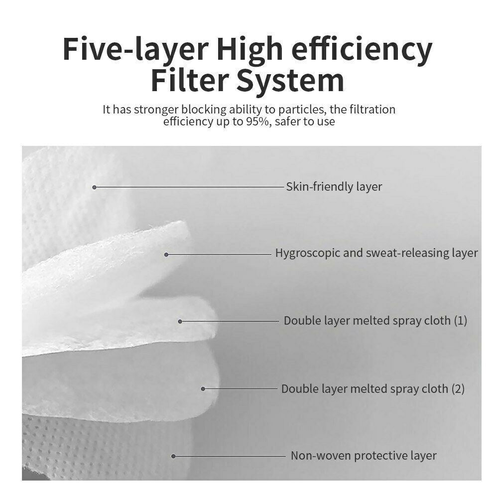 3-1000 Black KN95 Face Mask Disposable 5 Layer C.E Approval FFP2 Safety In Stock