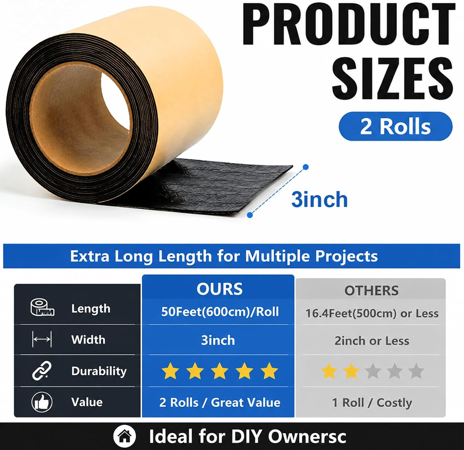 2Pack Pond Liner Seam Tape, Total 3IN X 40FT Double Sided Butyl Rubber for EPDM