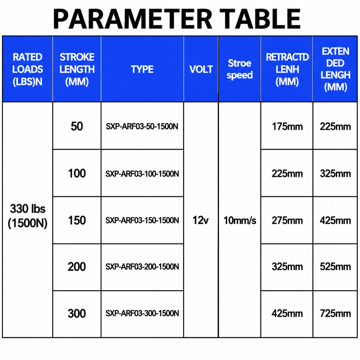 12V electric linear actuator with a load capacity of 330lbs12V-10mm/s-1500N