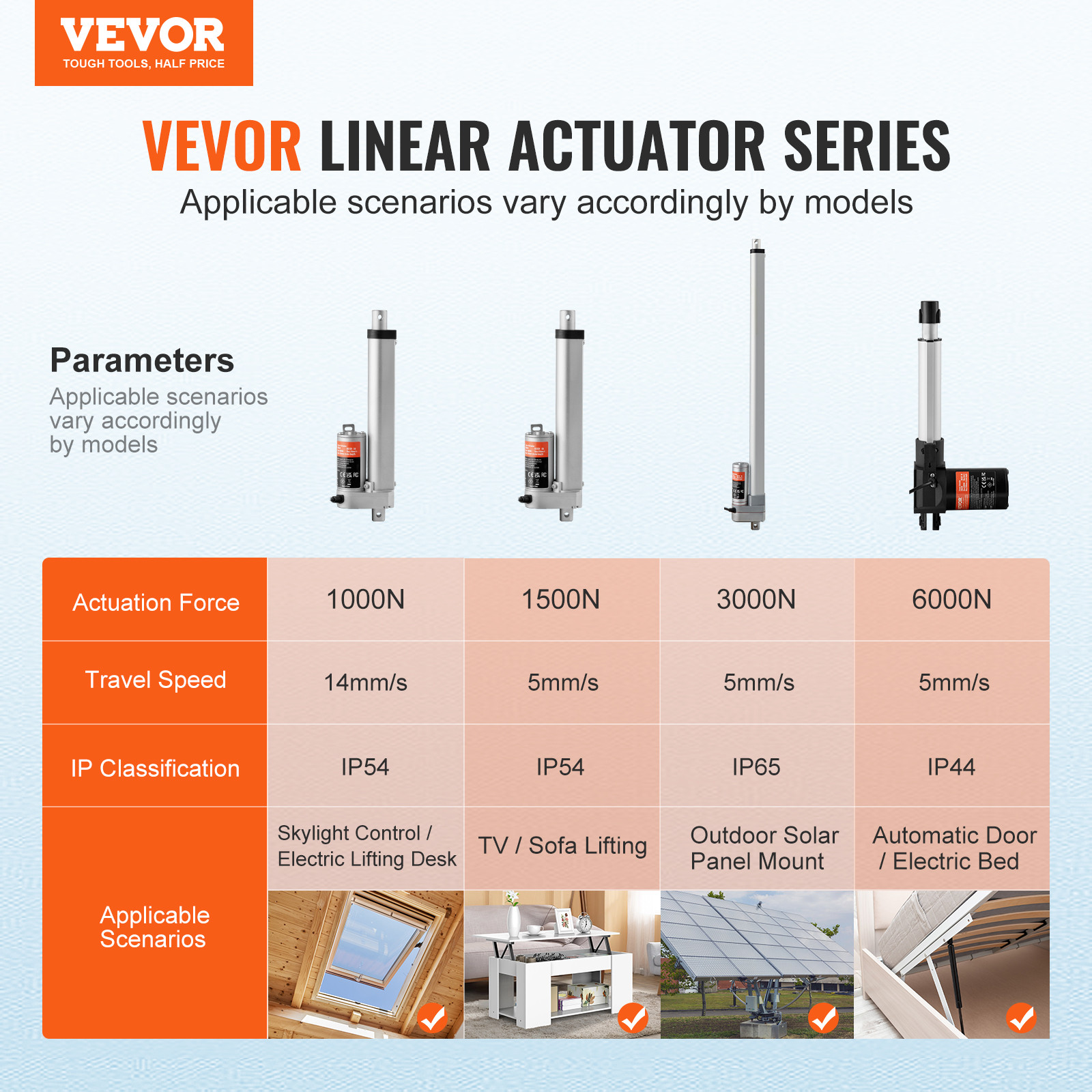 VEVOR Linear Actuator 12V 6 Inch High Load 330lbs/1500N 0.19″/s IP54 Protection