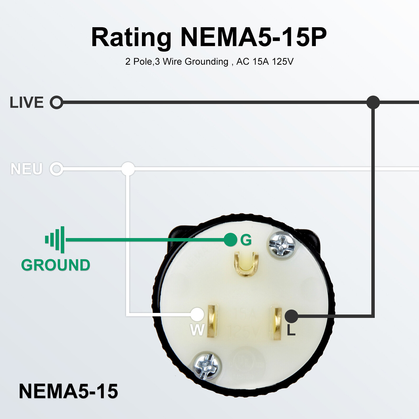 Straight Blade Plug NEMA 5-15P AC 15A 125V, 2 Pole, 3 Wire Male Connector 2 Pack
