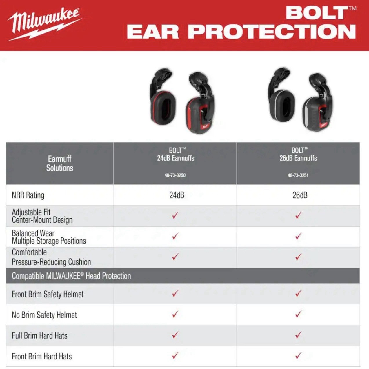 Milwaukee Noise Reduction Earmuffs BOLT 24dB Safety Helmets Hard Hats 48-73-3250