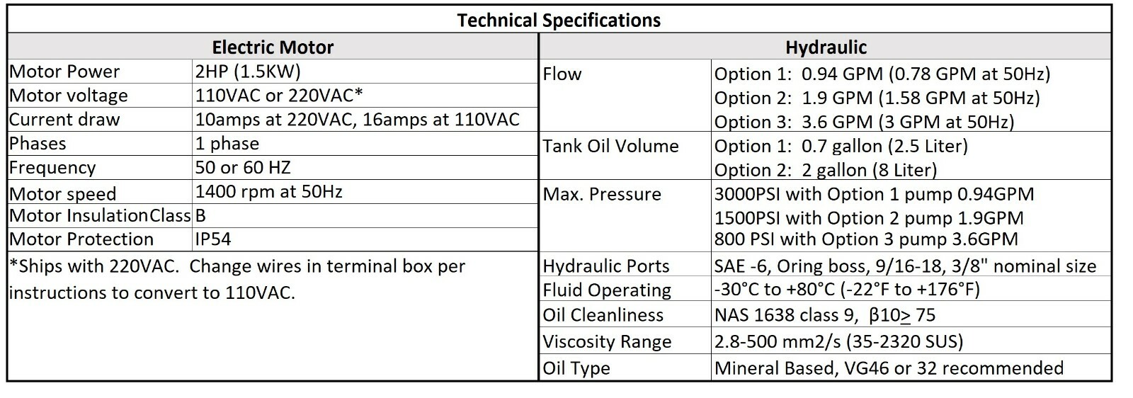 Hydraulic Power Unit 2hp: 1, 1.8 or 3.7 gpm 3000 psi, valve mount options