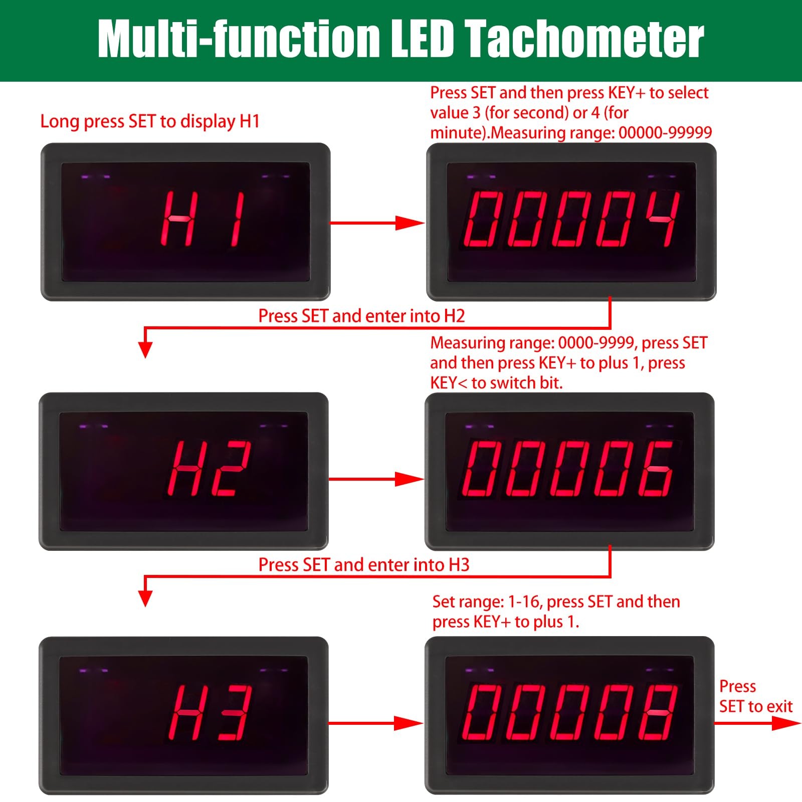 5-bit LED Tachometer, ICSTATION DC 5V-30V RPM Speed Meter Digital Motor…
