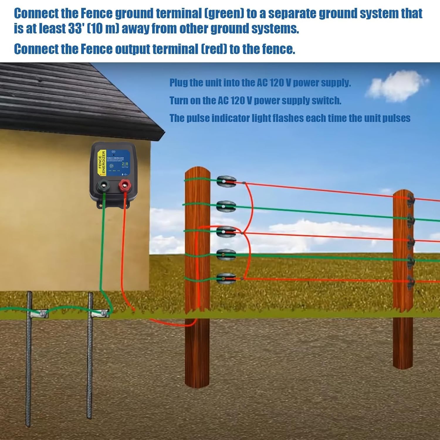 Electric Fence Charger 0.10 Joule 2 Mile Range 8 Acre Plug In Electric Fence