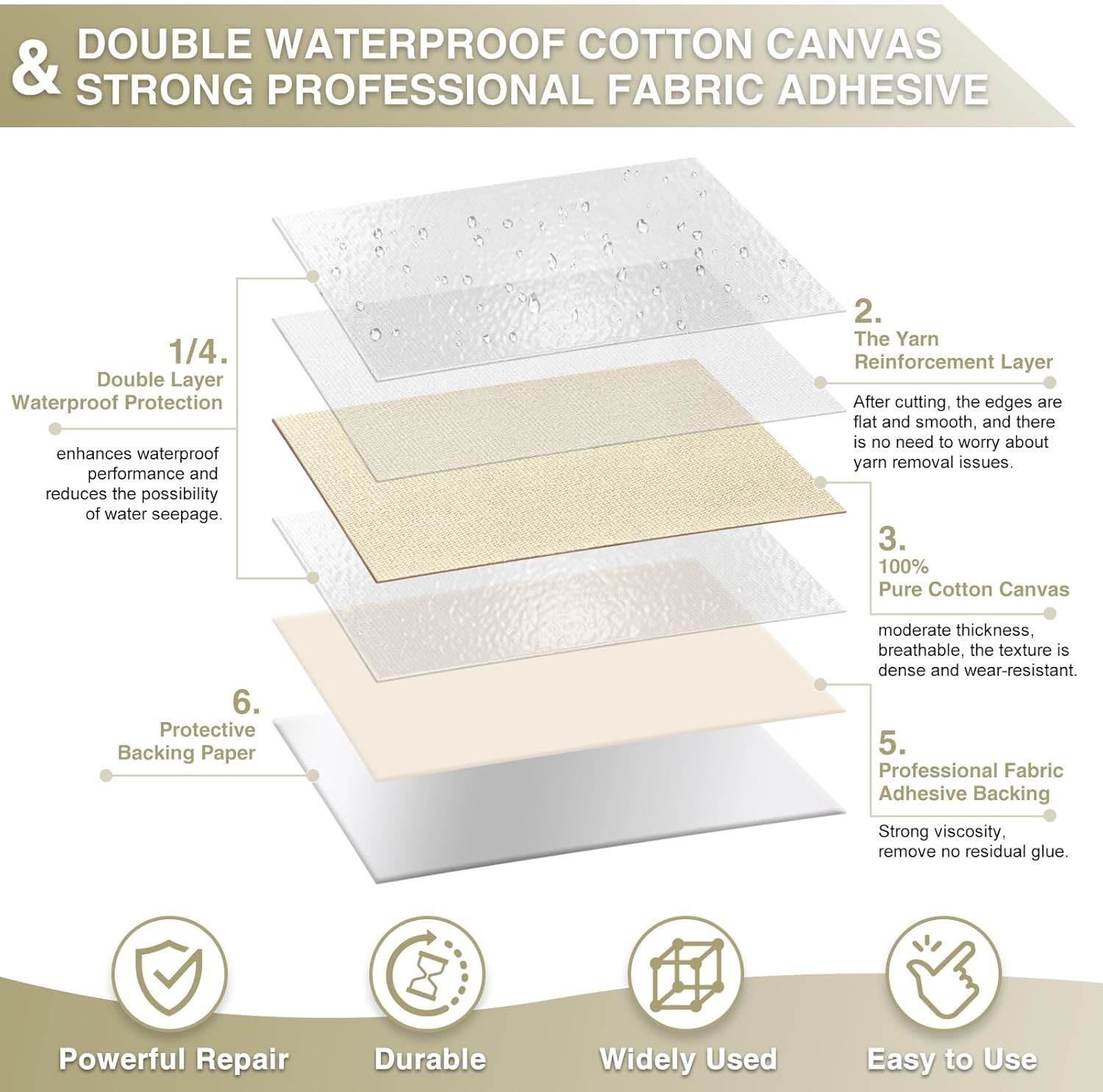 Canvas Repair Tape 4×70 Inch Waterproof Self-Adhesive Fabric Repair Patch for Re