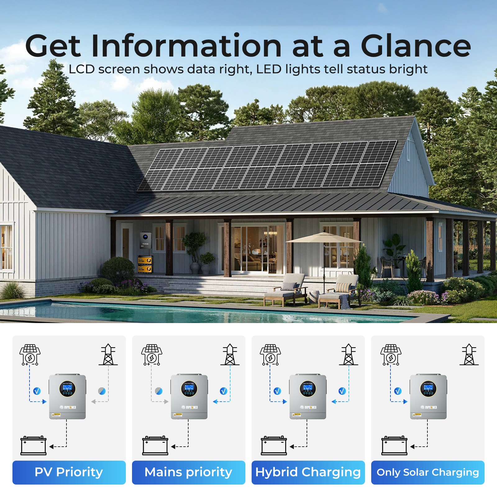 3KW Solar Hybrid Inverter 24V-120V MPPT Controller Charger Pure Sine Split Phase
