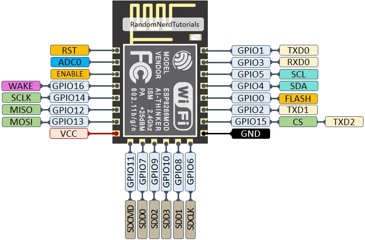 1 Pc – ESP8266 ESP-12E WIFI Enabbled Microcomputer Module