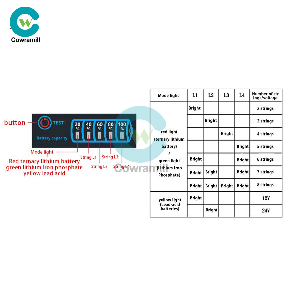 DC5V-30V Intelligent LED Battery Capacity Indicator Board 3-mode Battery Monitor