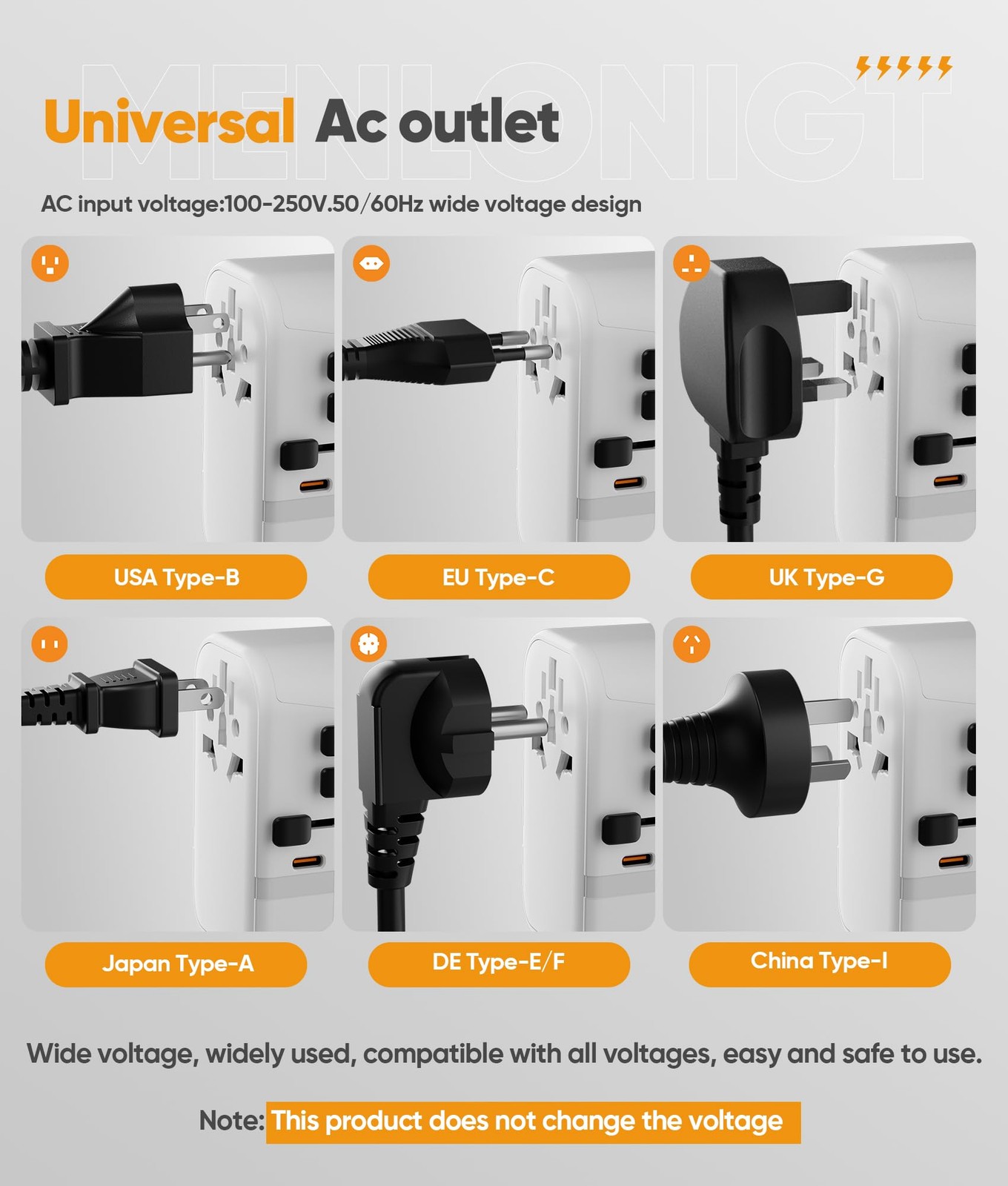 New Universal Travel Adapter GaN 100W,International Power Adapter with 5 USB(…