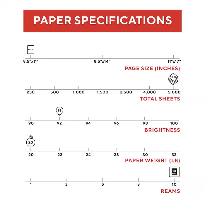 TRU RED 8.5″ x 11″ Copy Paper, 20 lbs., 92 Brightness, 5000 Sheets