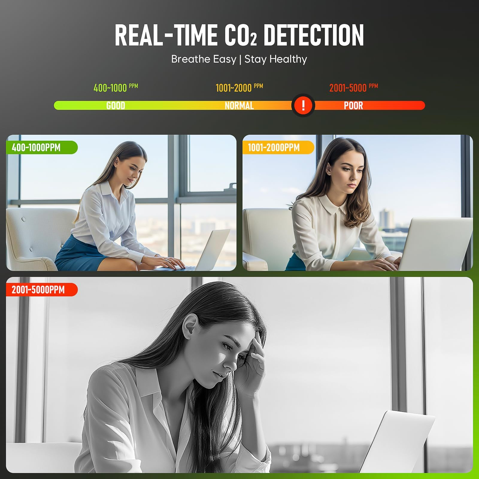 5-in-1 CO2 Carbon Dioxide Detector, Dienmern Portable Air Quality White