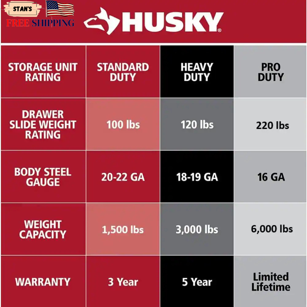 72 In W X 24 In. D Heavy Duty 18-Drawer Mobile Workbench Cabinet with Adjust….