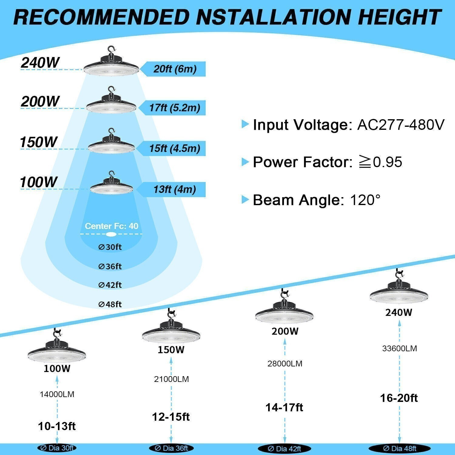 480V 240W UFO LED High Bay Light Industrial Commercial Warehouse Ceiling Lights